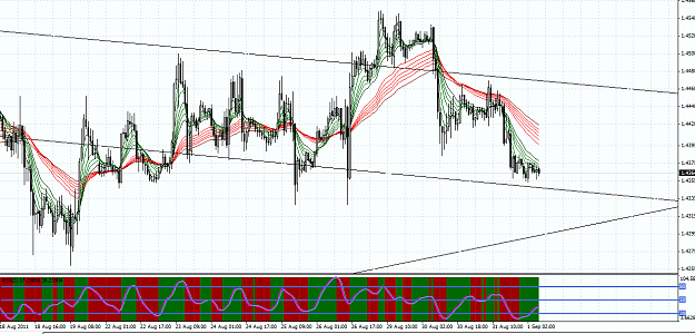 Click to Enlarge

Name: EURUSD H1.png
Size: 73 KB