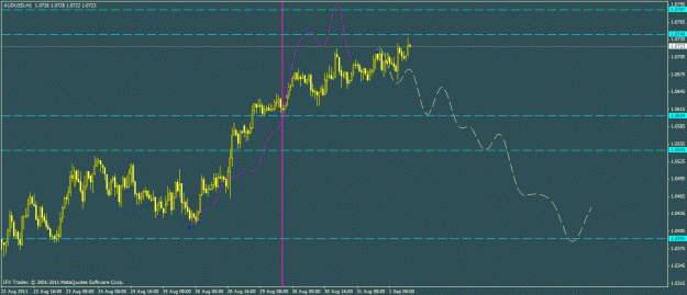 Click to Enlarge

Name: audusd 1.gif
Size: 20 KB