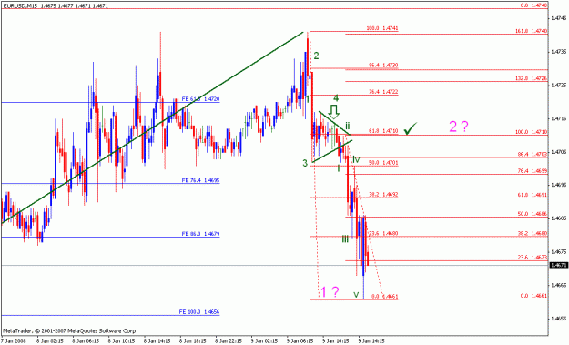 Click to Enlarge

Name: eurusd_a_010908_003_15m.gif
Size: 19 KB
