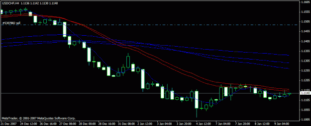 Click to Enlarge

Name: usdchf fo journal fo hour.gif
Size: 13 KB