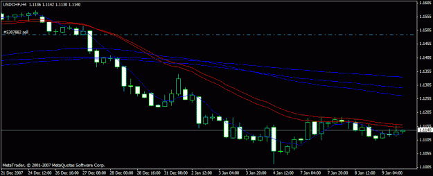 Click to Enlarge

Name: usdchf fo journal fo hour.gif
Size: 13 KB