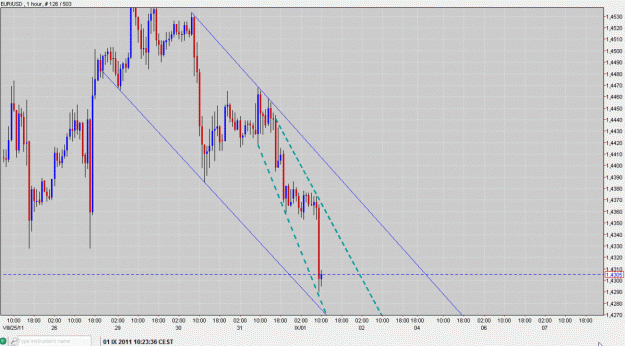 Click to Enlarge

Name: EUR USD 1 H.gif
Size: 205 KB