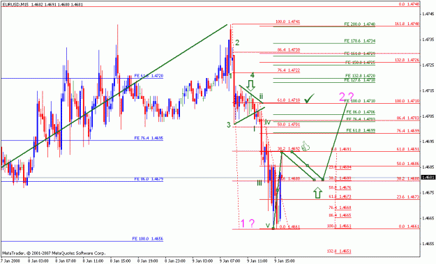 Click to Enlarge

Name: eurusd_b_010908_001_15m.gif
Size: 23 KB