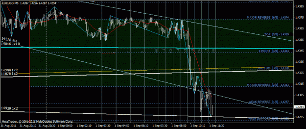 Click to Enlarge

Name: eurusd.gif
Size: 29 KB