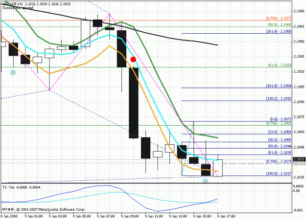 Click to Enlarge

Name: gbpchf.gif
Size: 25 KB
