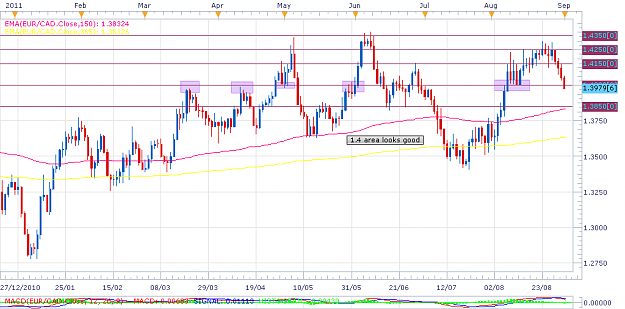 Click to Enlarge

Name: eurcad daily.png
Size: 40 KB