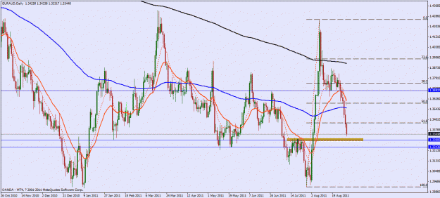 Click to Enlarge

Name: euraud.gif
Size: 32 KB
