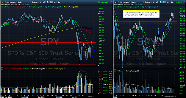 Click to Enlarge

Name: 2011-09-01_1539_SPY.png
Size: 282 KB