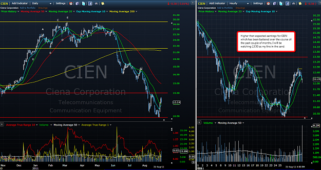 Click to Enlarge

Name: 2011-09-01_1613_CIEN_Higher_Earnings_Release.png
Size: 271 KB
