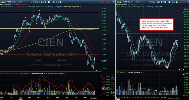 Click to Enlarge

Name: 2011-09-01_1613_CIEN_Higher_Earnings_Release.png
Size: 271 KB