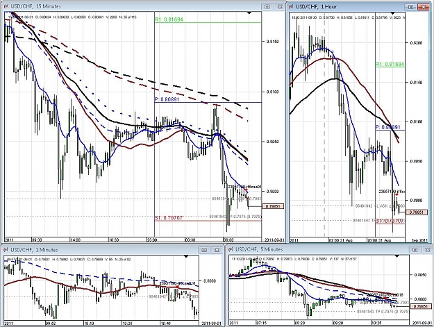 Click to Enlarge

Name: 2011.09.01 trade 1 - usdchf.jpg
Size: 164 KB