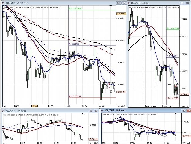 Click to Enlarge

Name: 2011.09.01 trade 1 - usdchf - exit.jpg
Size: 156 KB