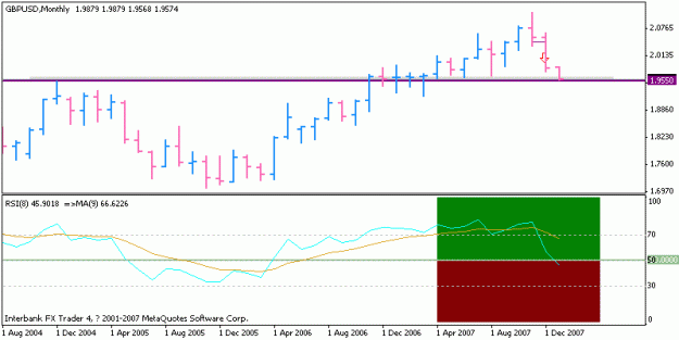 Click to Enlarge

Name: gbpusd-09jan-daily(monthly).gif
Size: 9 KB