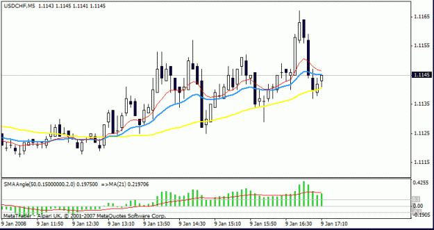 Click to Enlarge

Name: 4-usdchf-01.gif
Size: 13 KB