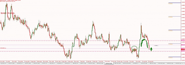 Click to Enlarge

Name: Daily-EURAUD-BR-Position-9-1-2011 7-33-56 AM.jpg
Size: 78 KB