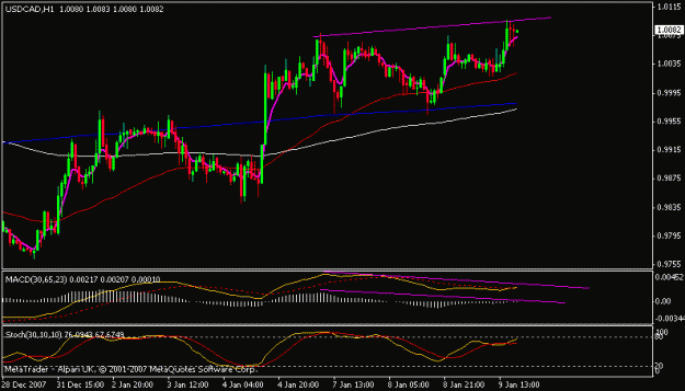 Click to Enlarge

Name: usdcad.gif
Size: 12 KB