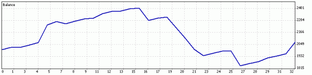 Click to Enlarge

Name: New IBFX 1 min test 2011-09-01.gif
Size: 5 KB