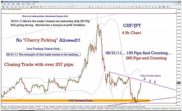 Click to Enlarge

Name: 09.01.11 chf.jpy.jpg
Size: 183 KB