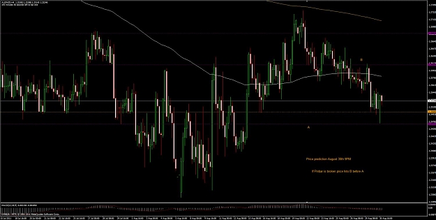 Click to Enlarge

Name: aug302011-audnzd-4hrpinbar.jpg
Size: 110 KB