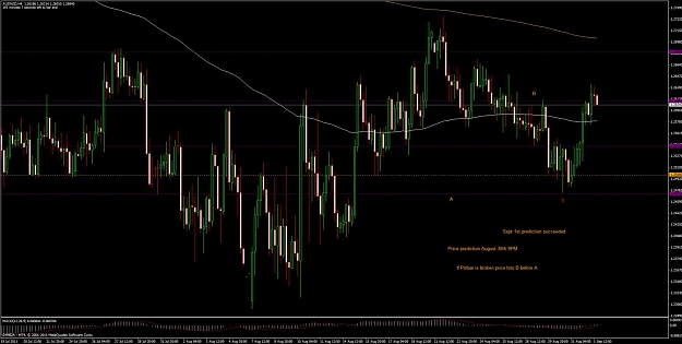 Click to Enlarge

Name: aug302011-audnzd-4hrpinbar-succeeded.jpg
Size: 113 KB