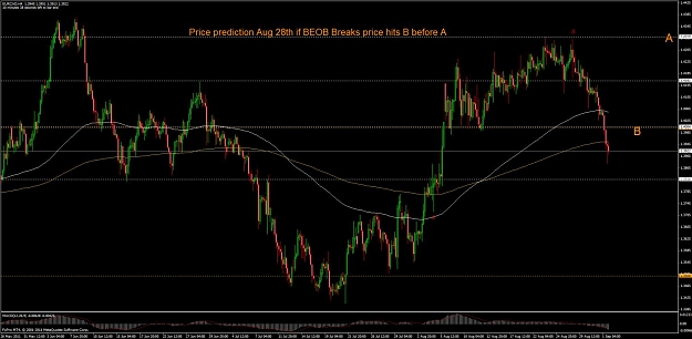 Click to Enlarge

Name: eurcad-4hrbeob-succeeded.jpg
Size: 112 KB