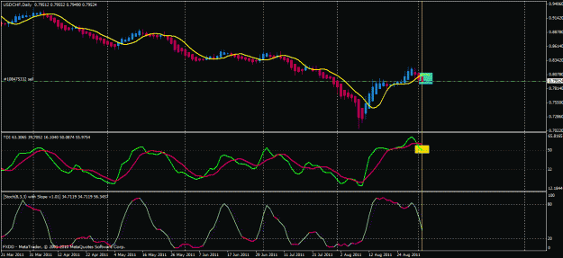 Click to Enlarge

Name: usdchf today.gif
Size: 24 KB