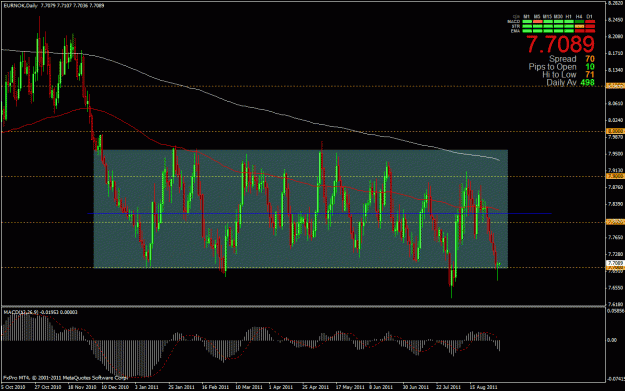 Click to Enlarge

Name: eurnok 9-1-11 daily.gif
Size: 35 KB
