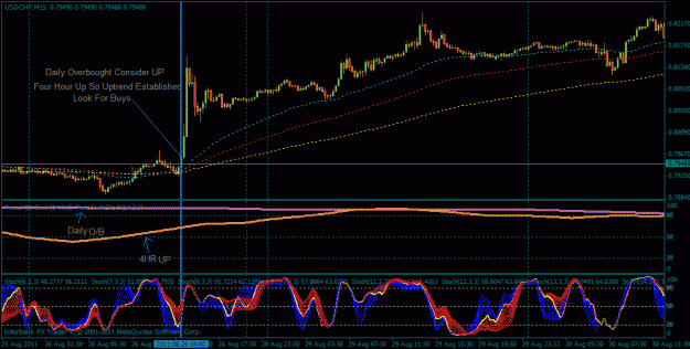 Click to Enlarge

Name: overbought conditions example 3.gif
Size: 30 KB