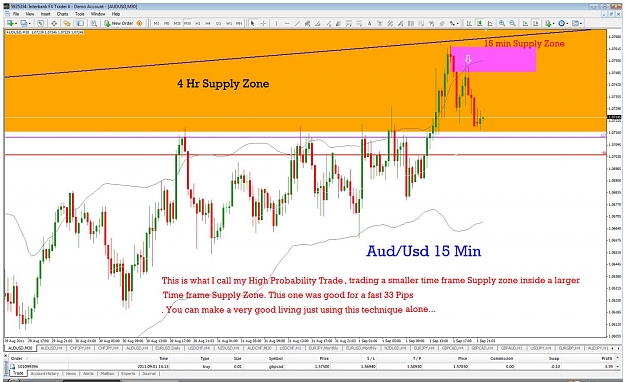 Click to Enlarge

Name: 09.01.11 aud..usd 15.jpg
Size: 172 KB