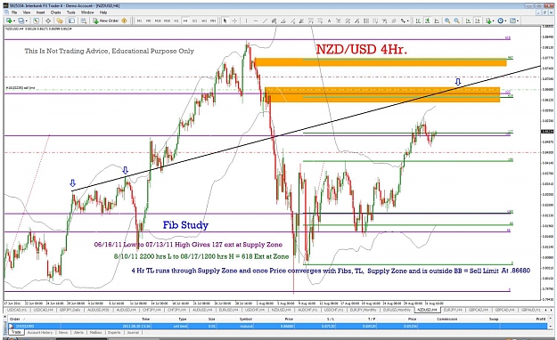 Click to Enlarge

Name: 09.01.11 nzd..usd 4hr.jpg
Size: 205 KB