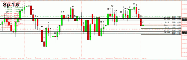 Click to Enlarge

Name: 9.1.11 3rd Trade Daily Expanded.GIF
Size: 32 KB