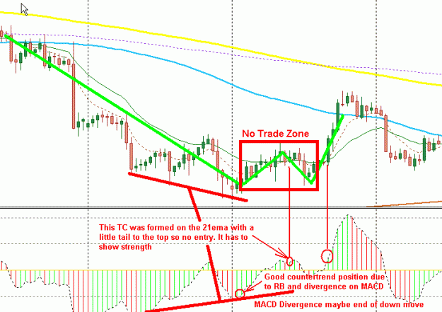 Click to Enlarge

Name: 4 Hour Strategy.gif
Size: 17 KB