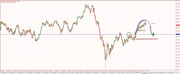 Click to Enlarge

Name: D-H4-AUDUSD-BR-Analysis9-1-2011 7-46-05 PM.jpg
Size: 71 KB