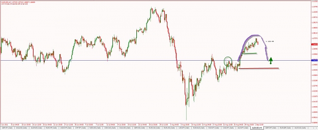 Click to Enlarge

Name: D-H4-AUDUSD-BR-Analysis9-1-2011 7-46-05 PM.jpg
Size: 71 KB