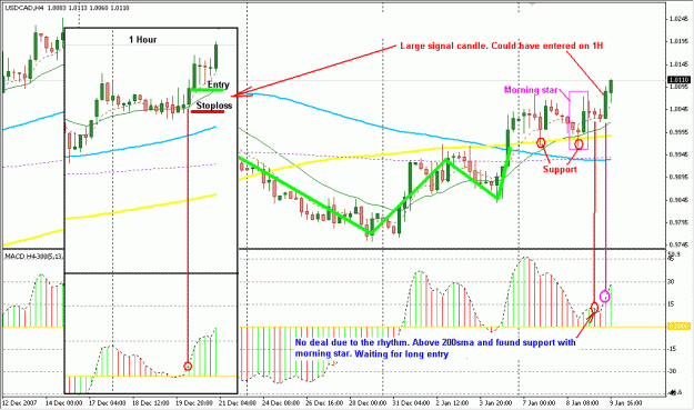 Click to Enlarge

Name: 4 Hour Strategy.gif
Size: 28 KB