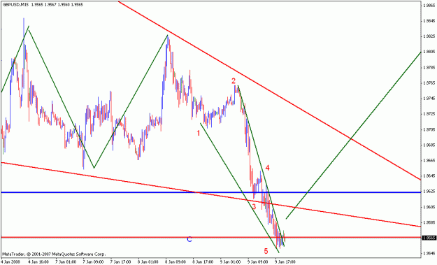 Click to Enlarge

Name: gbpusd_011008_001_15m.gif
Size: 18 KB