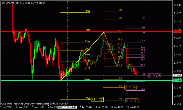 Click to Enlarge

Name: jan 9 gbpjpy 60m 1730.gif
Size: 13 KB