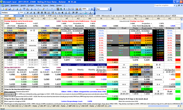 Click to Enlarge

Name: 2011-09-01_23h00 - ZigZag + Pivot Survey _ EURUSD _ Rollover _ W-35.PNG
Size: 122 KB