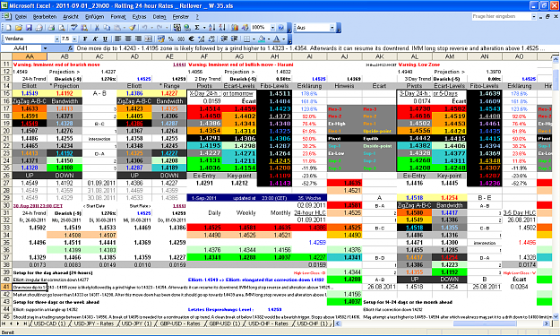 Click to Enlarge

Name: 2011-09-01_23h00 - ZigZag + Pivot Survey _ EURUSD _ Rollover _ W-35.PNG
Size: 122 KB