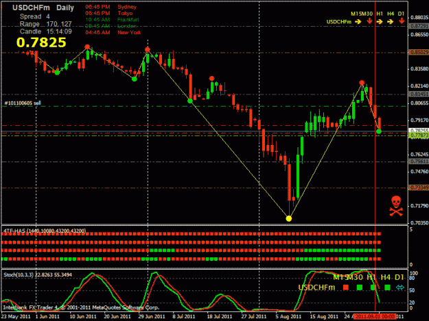 Click to Enlarge

Name: usd-chf.gif
Size: 27 KB