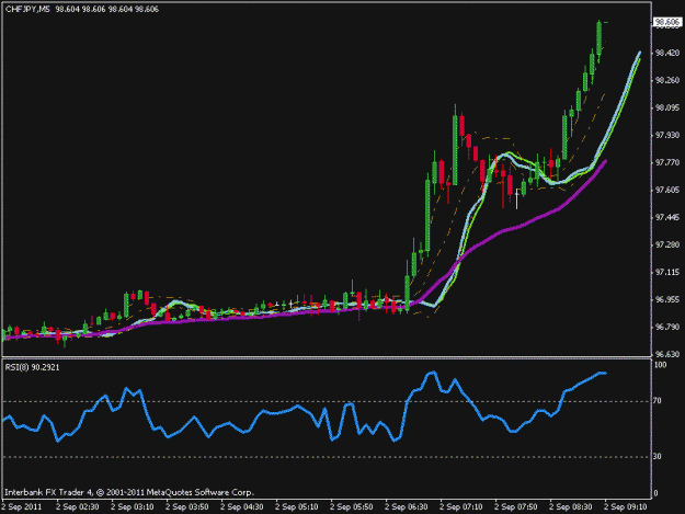 Click to Enlarge

Name: chfjpy.gif
Size: 21 KB