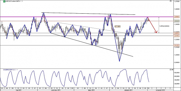 Click to Enlarge

Name: AUDCAD.jpg
Size: 133 KB