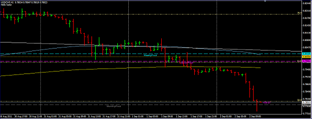 Click to Enlarge

Name: USDCHF 20110902.PNG
Size: 40 KB