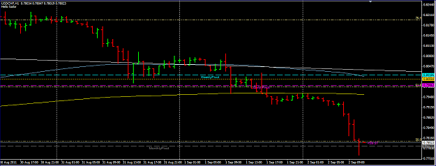 Click to Enlarge

Name: USDCHF 20110902.PNG
Size: 40 KB