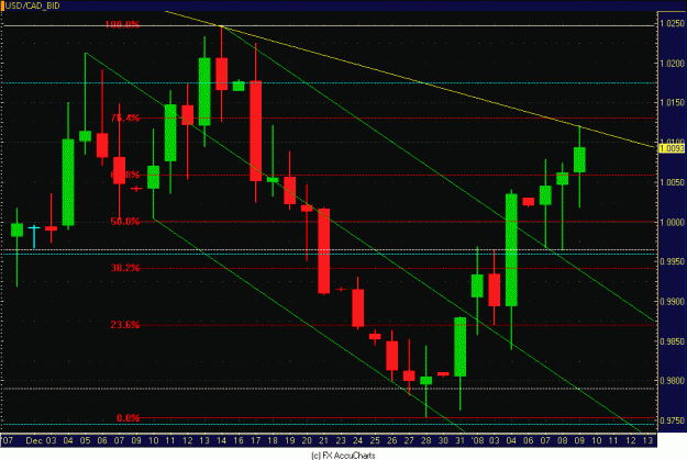 Click to Enlarge

Name: DAILY CAD CLOSEUP.GIF
Size: 33 KB