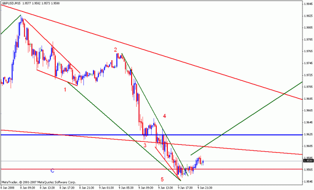 Click to Enlarge

Name: gbpusd_011008_002_15m.gif
Size: 16 KB