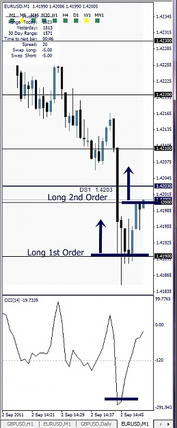 Click to Enlarge

Name: EURUSD, M1, 2011 September 02.jpg
Size: 94 KB