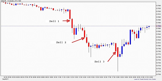 Click to Enlarge

Name: USDCHF15M.jpg
Size: 75 KB