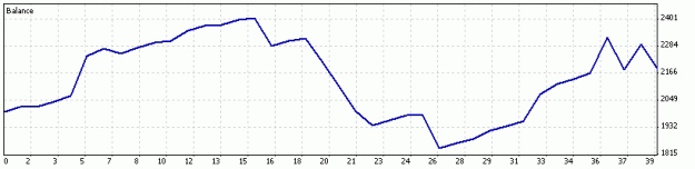 Click to Enlarge

Name: New IBFX 1 min test 2011-09-02.gif
Size: 5 KB