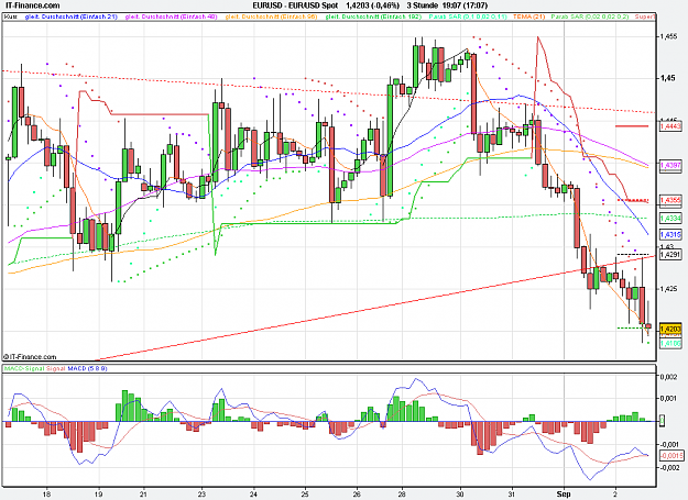 Click to Enlarge

Name: 2011-09-02_19h07_ EURUSD _ min180 _ (100) candle + Pivots + MA.PNG
Size: 36 KB